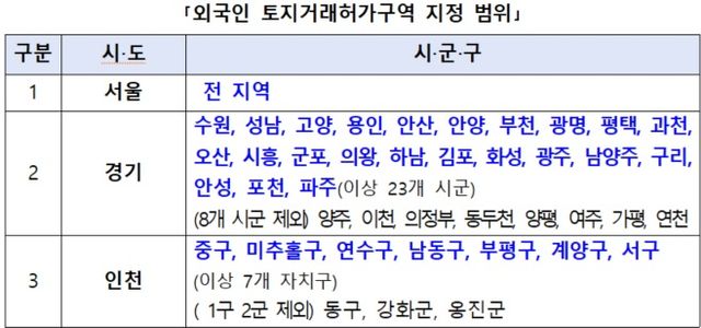 외국인 토지거래허가구역 지정 범위. [사진=국토교통부]