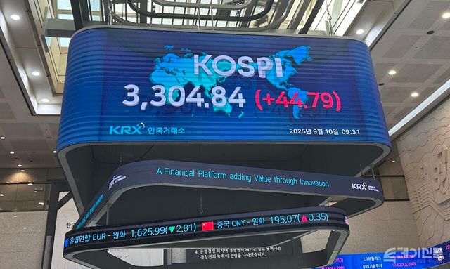 10일 코스피는 개장 직후 강세를 보이며 장중 3300선을 돌파했다. ⓒ투데이신문