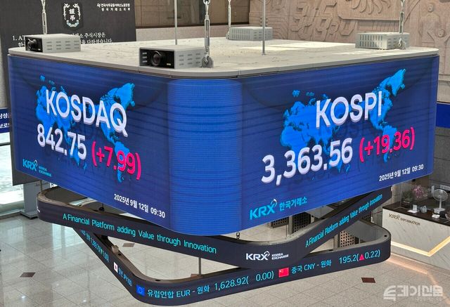 12일 코스피는 개장 직후 강세를 보이며 장 초반 3370선을 넘어섰다. ⓒ투데이신문