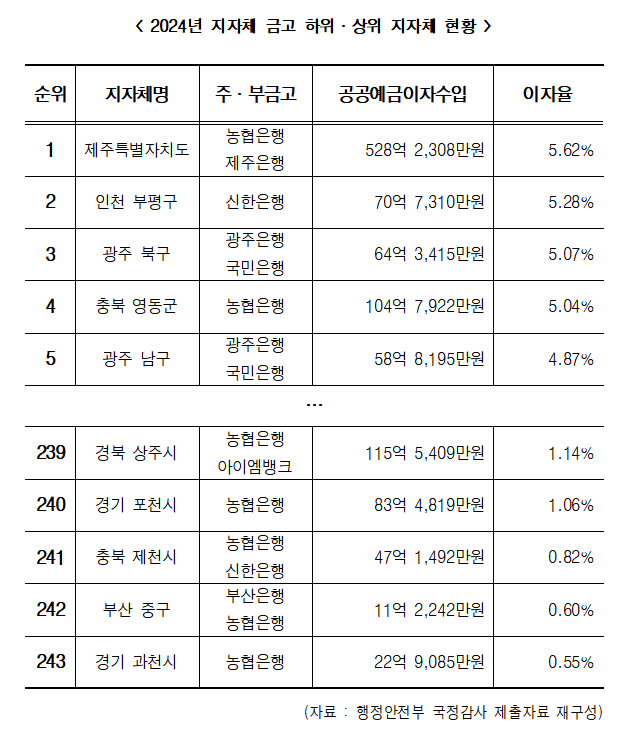 [사진=더불어민주당 한병도 의원실]