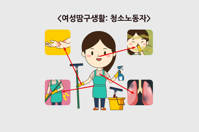 청소 노동자의 질환을 나타낸 표. [일러스트 제작=김민수]&nbsp;