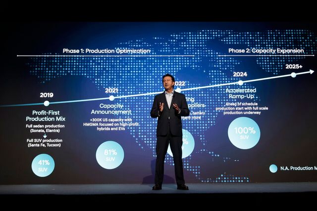 호세 무뇨스 현대자동차 대표이사(CEO) 사장이 '2025 현대차 CEO 인베스터 데이'에서 발표하고 있다. [사진=현대차그룹]