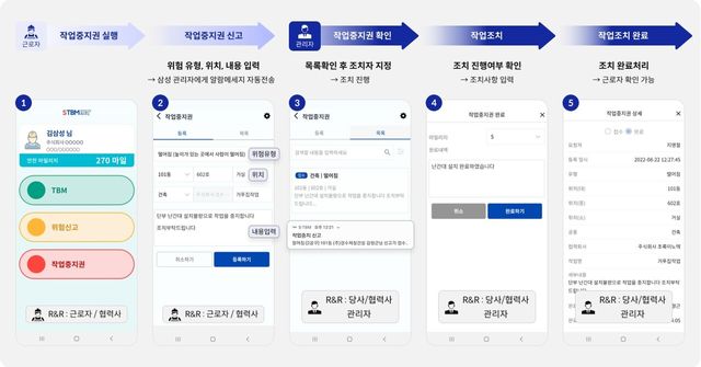 삼성물산 건설부문의 근로자 안전정보 제공시스템 활용 S-TBM(Samsung Tool Box Meeting) 화면. [사진=삼성물산 건설부문]