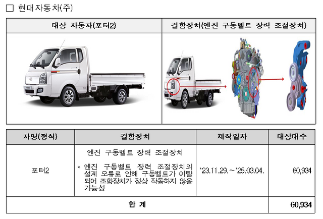 리콜 대상 자동차인 현대차 포터2. [사진=국토교통부]