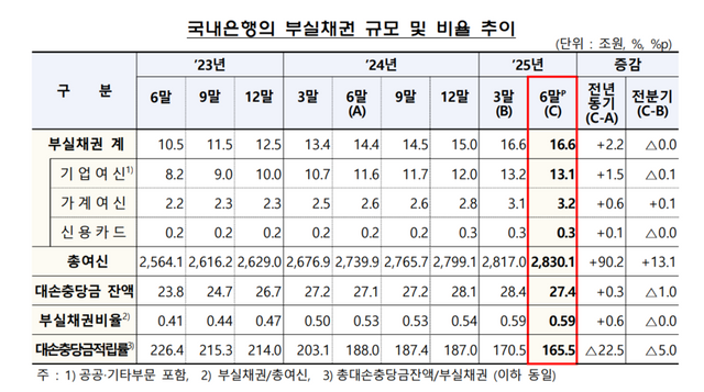 [사진=금융감독원]