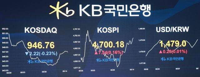 14일 코스피가 사상 처음으로 4700을 넘어섰다. [사진=국민은행]