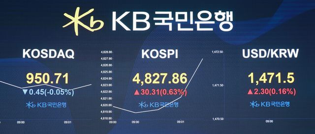 16일 코스피가 사상 처음으로 4800선을 넘어섰다. [사진=국민은행]