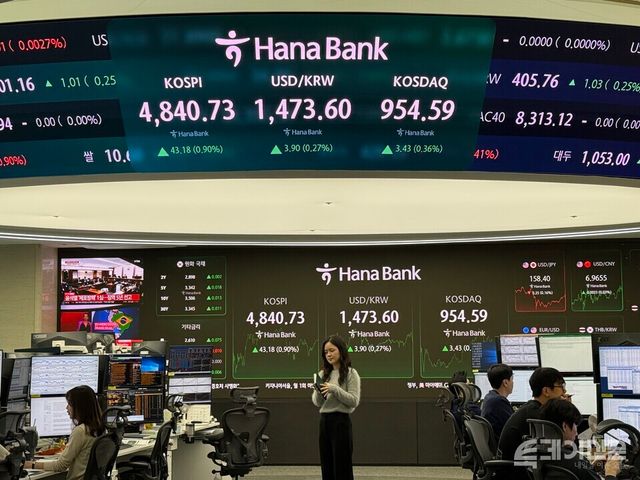 16일 한국거래소에 따르면 코스피는 전 거래일보다 43.19포인트(+0.90%) 오른 4840.74에 마감했다. ⓒ투데이신문