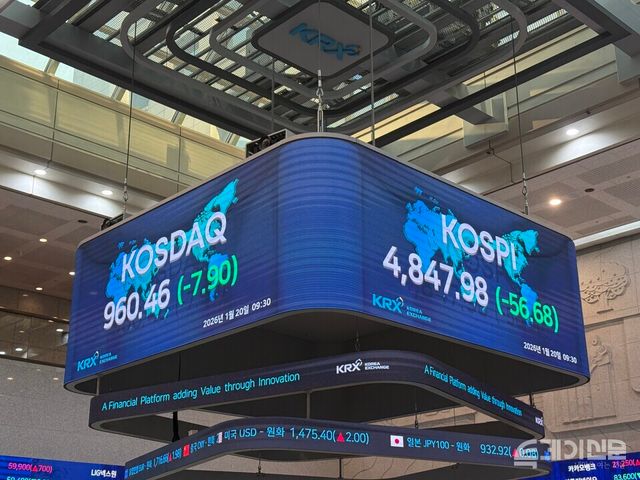 20일 한국거래소에 따르면 코스피는 전 거래일보다 4.38포인트(-0.09%) 내린 4900.28에 개장했다. ⓒ투데이신문