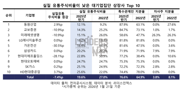 [사진=리더스인덱스]