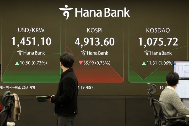 도널드 트럼프 미국 대통령의 한국 자동차 등 관세 25% 인상 소식이 전해진 27일 오전 서울 중구 하나은행 딜링룸 전광판에 코스피가 전 거래일보다 35.99 포인트(0.73%) 내린 4913.60 포인트를 나타내며 하락 출발하고 있다. 원달러 환율은 10.50원(0.73%) 오른 1451.10원, 코스닥 지수는 11.31 포인트(1.06%) 오른 1075.72 포인트. 2026.01.27. [사진제공=뉴시스]