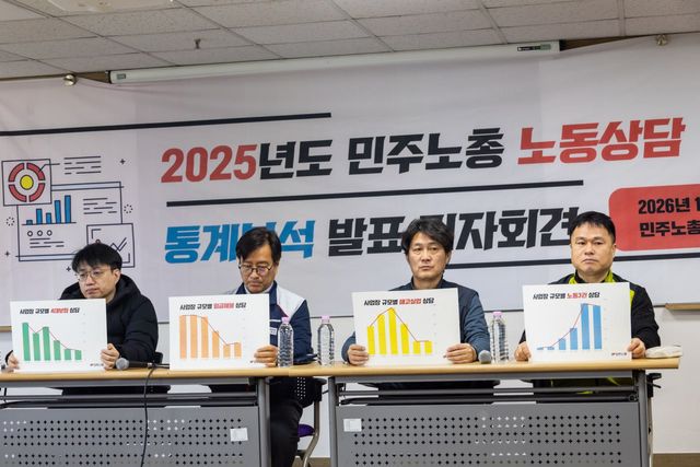 28일 진행된 ‘2025년도 노동상담 통계분석 발표 기자회견’ 현장. [사진제공=민주노총]