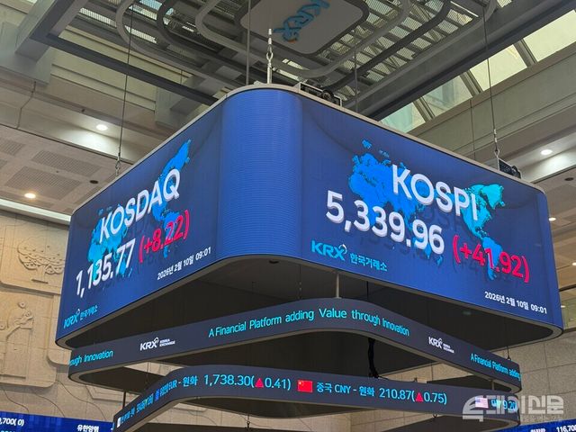 10일 한국거래소에 따르면 코스피는 전 거래일보다 52.17포인트(+0.98%) 오른 5350.21에 거래를 시작했다.&nbsp;ⓒ투데이신문