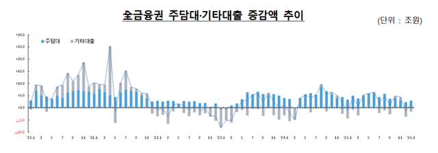 [사진=금융위원회]