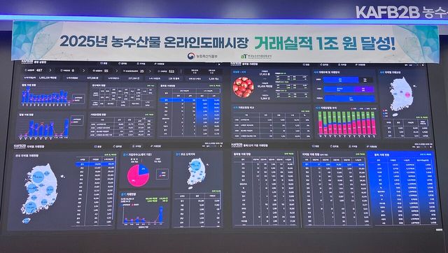 온라인도매시장 상황판. [사진=한국농수산식품유통공사]