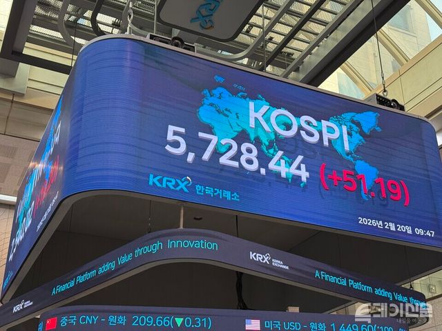 20일 코스피가 사상 처음으로 5700선을 넘어섰다. ⓒ투데이신문