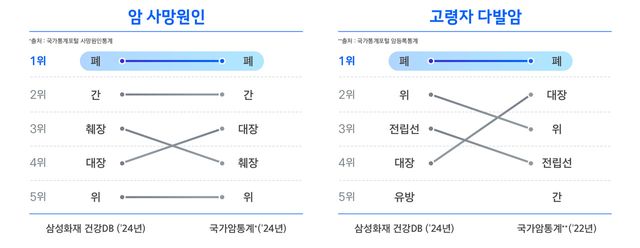 [사진=삼성화재]