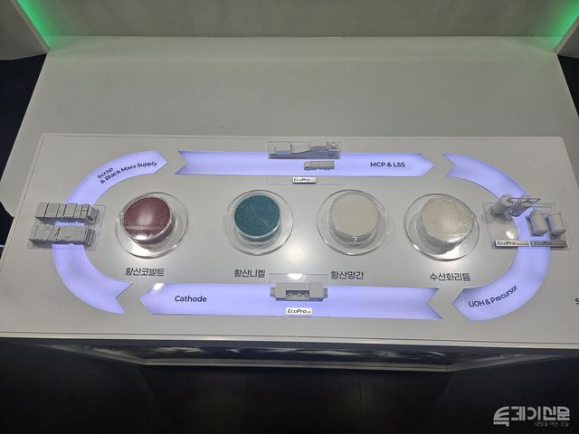 에코프로의&nbsp;사용 후 배터리 재사용 개념도.&nbsp;&nbsp;ⓒ투데이신문