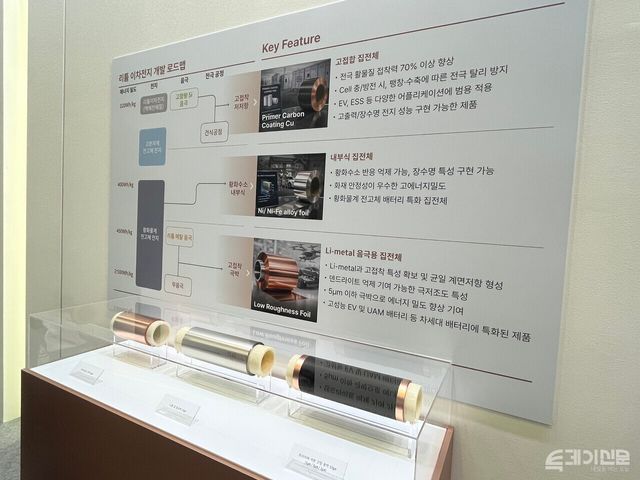 인터배터리 2026에 참가한 SK넥실리스의 리튬 이차전지 개발 로드맵 이미지. ⓒ투데이신문