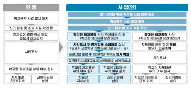관계회복 숙려제도 설명 표. [표 제공=교육부]