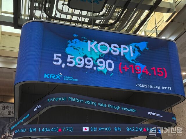 24일 한국거래소에 따르면 코스피는 전 거래일보다 148.17포인트(+2.74%) 오른 5553.92에 마감했다. ⓒ투데이신문