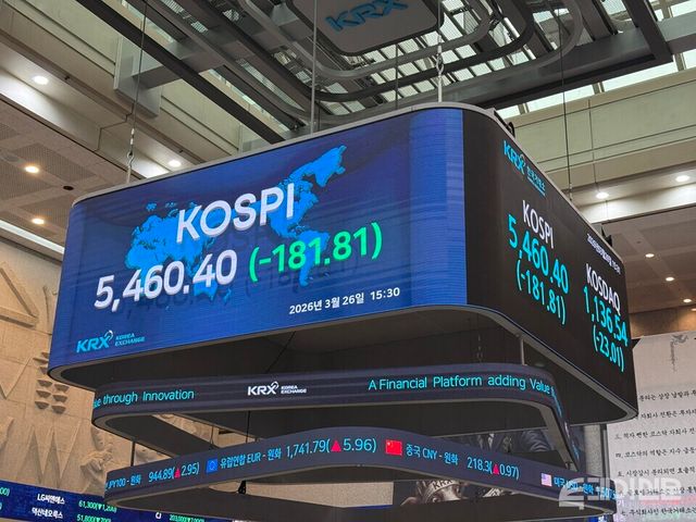 26일 한국거래소에 따르면 코스피는 전 거래일보다 181.75포인트(-3.22%) 내린 5460.46에 마감했다. ⓒ투데이신문