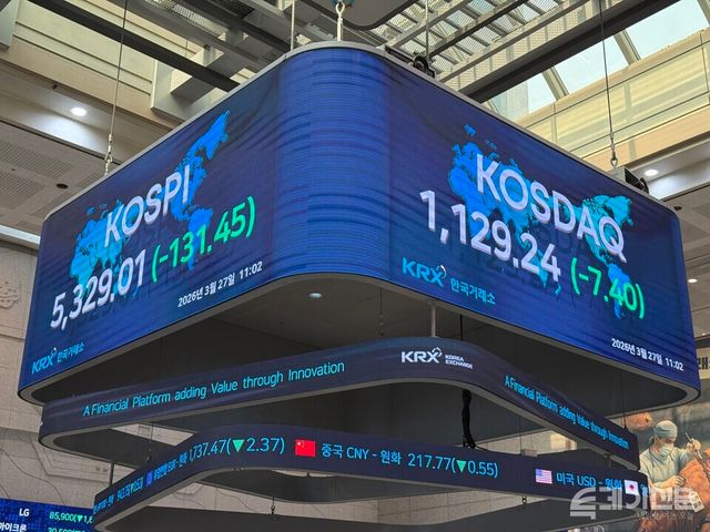 27일 한국거래소에 따르면 코스피는 전 거래일보다 159.85포인트(-2.93%) 내린 5300.61에 개장했다가 장중 5300선 아래로 떨어졌다. ⓒ투데이신문