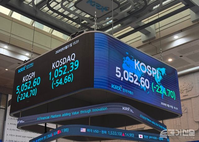 31일 한국거래소에 따르면 코스피는 전 거래일보다 224.84포인트(-4.26%) 내린 5052.46에 마감했다. ⓒ투데이신문