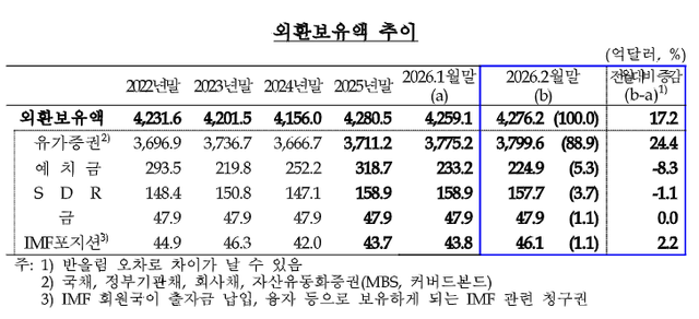 [사진=한국은행]