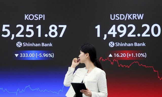 9일 한국거래소에 따르면 코스피는 전 거래일보다 333.00포인트(-5.96%) 내린 5251.87에 마감했다. [사진=신한은행]