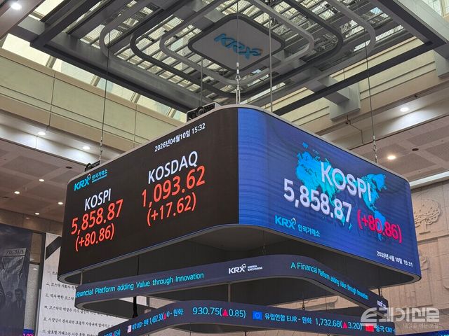 10일 한국거래소에 따르면 코스피는 전 거래일보다 80.86포인트(+1.40%) 오른 5858.87에 마감했다. ⓒ투데이신문