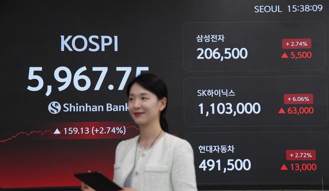 14일 코스피는 전 거래일 대비 159.13포인트 오른 5967.75에 장을 마감했다. [사진=신한은행]