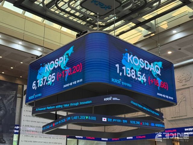 15일 한국거래소에 따르면 코스피는 전 거래일보다 173.85포인트(+2.91%) 오른 6141.6에 출발했다. ⓒ투데이신문