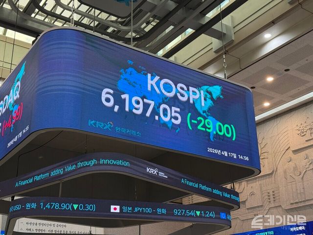 17일 한국거래소에 따르면 코스피는 전 거래일보다 34.13포인트(-0.55%) 내린 6191.92에 마감했다. ⓒ투데이신문