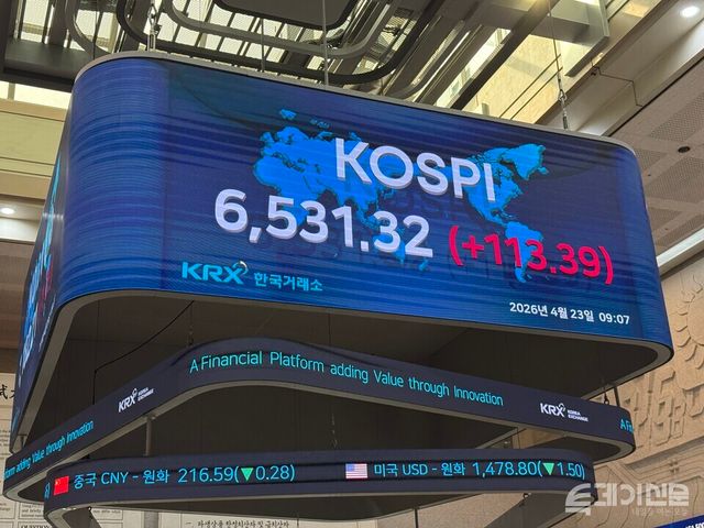 23일 한국거래소에 따르면 코스피는 전 거래일보다 70.90포인트(+1.10%) 오른 6488.83에 개장했다. ⓒ투데이신문
