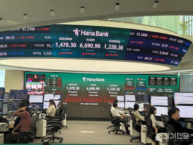 29일 한국거래소에 따르면 코스피는 전 거래일보다 49.88포인트(+0.75%) 오른 6690.90에 마감했다. ⓒ투데이신문