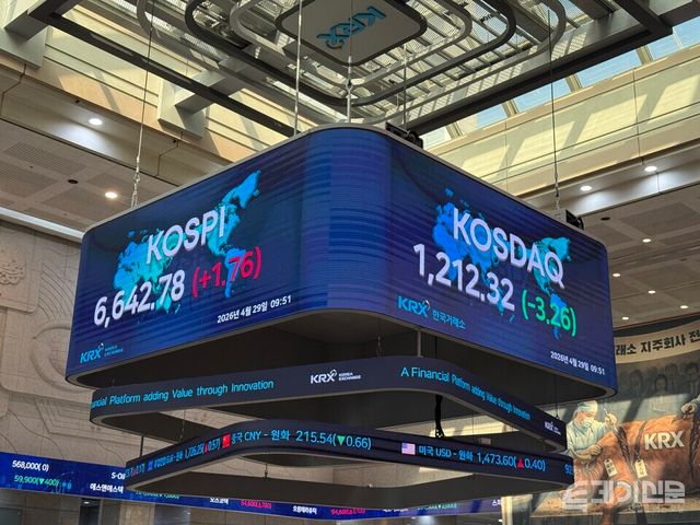 29일 한국거래소에 따르면 코스피는 전 거래일보다 22.02포인트(-0.33%) 내린 6619.00에 출발했다. ⓒ투데이신문