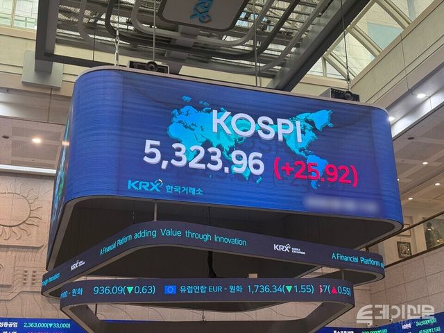 3일 한국거래소에 따르면 코스피는 전 거래일보다 143.25포인트(+2.74%) 오른 5377.30에 마감했다. ⓒ투데이신문