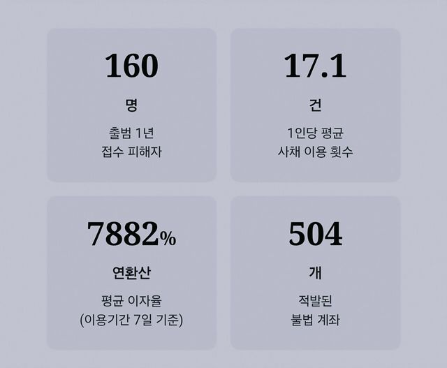 롤링주빌리 자료를 토대로 재구성한 이미지