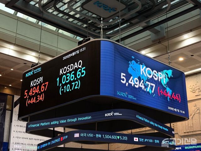 7일 한국거래소에 따르면 코스피는 전 거래일보다 44.45포인트(+0.82%) 오른 5494.78에 마감했다. ⓒ투데이신문