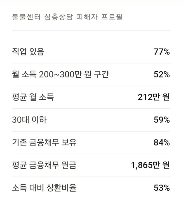 롤링주빌리 자료를 토대로 재구성한 이미지