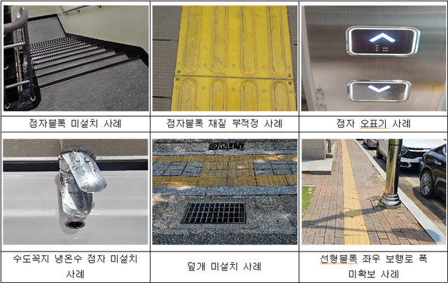 사단법인 한국시각장애인연합회 시각장애인편의시설지원센터가 조사한&nbsp;편의시설 부적정 설치 사례. [사진제공=사단법인 한국시각장애인연합회 시각장애인편의시설지원센터]<br>
