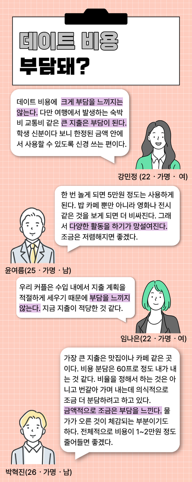 데이트 비용에 대한 청년들의 이야기ⓒ투데이신문