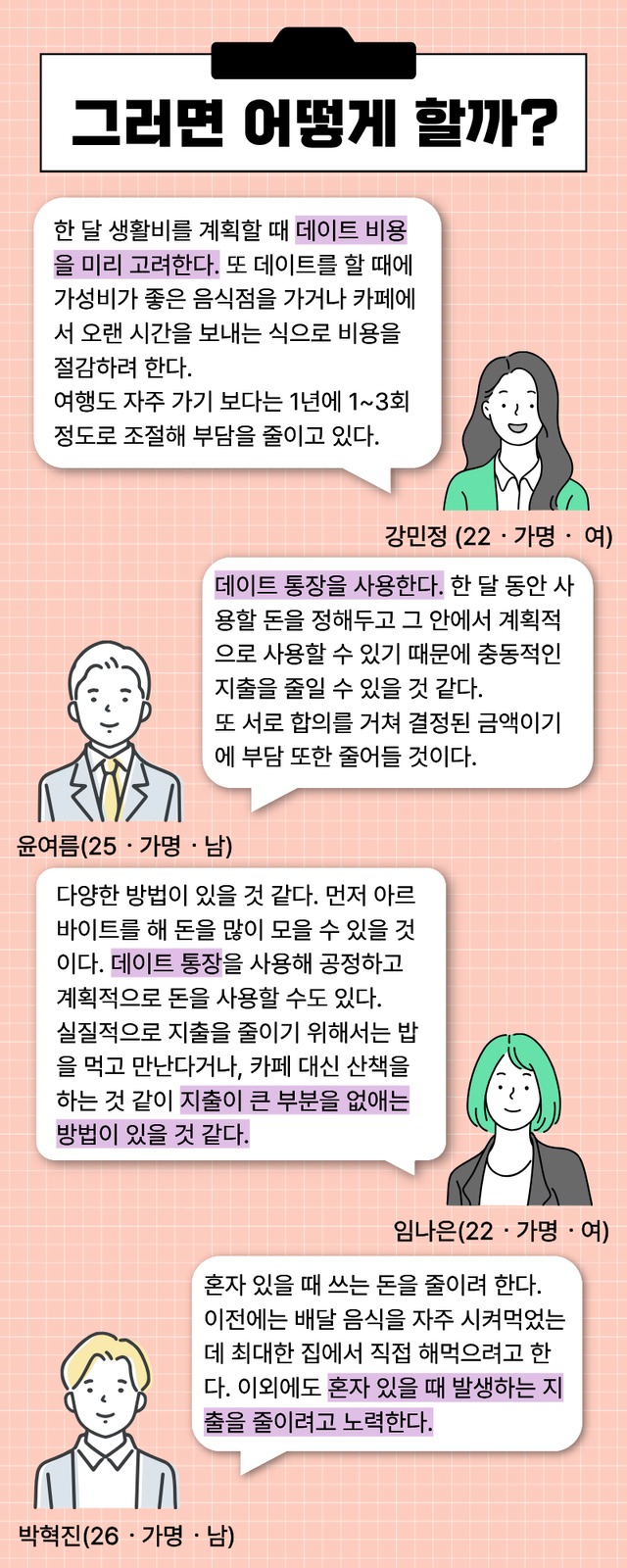 데이트 비용에 대한 청년들의 이야기ⓒ투데이신문