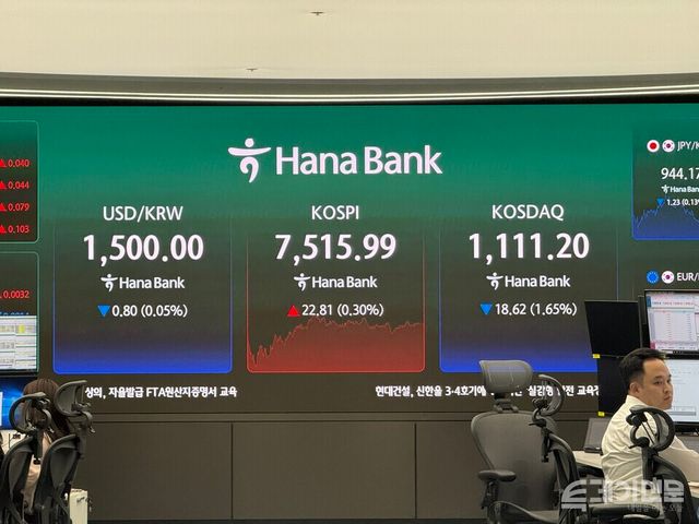 18일 한국거래소에 따르면 코스피는 전 거래일보다 22.86포인트(+0.31%) 오른 7516.04에 마감했다. ⓒ투데이신문