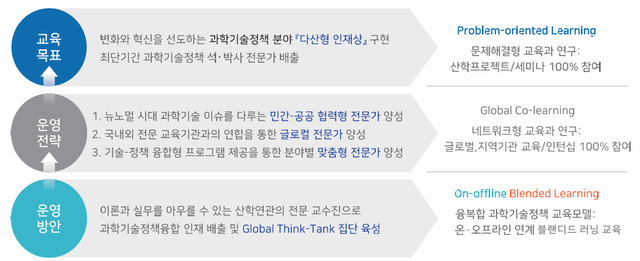 <p>아주대학교 과학기술정책대학원 교육과정 특징. [사진=아주대학교]</p>