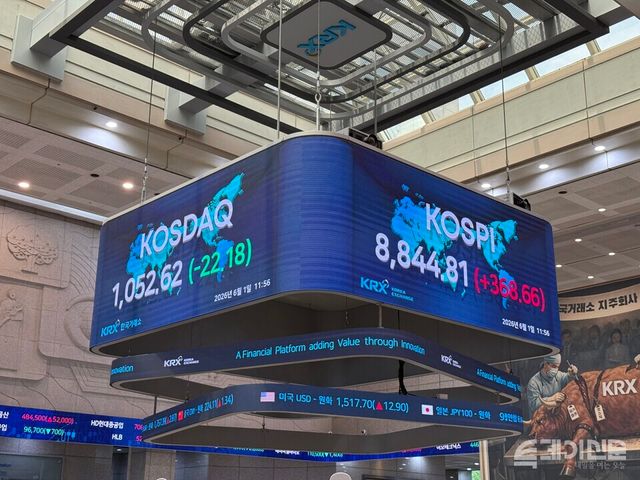 1일 한국거래소 사진. 이날 코스닥은 전 거래일보다 2.30% 하락한 1050.03에 마감했다. ⓒ투데이신문