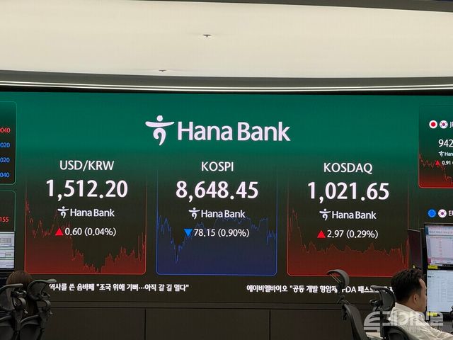 17일 한국거래소에 따르면 코스피는 전 거래일보다 104.47포인트(-1.20%) 내린 8622.13에 개장했다. ⓒ투데이신문