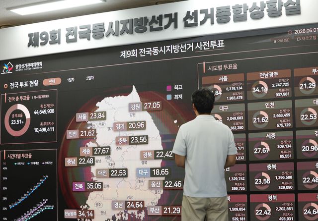 지난 1일 경기도 과천시 중앙선거관리위원회 선거종합상황실에서 관계자가 사전투표 현황을 보고 있다. [사진제공=뉴시스]