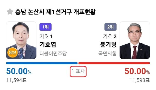 충남 논산시 제1선거구 개표현황. [사진제공=다음 포털 갈무리]&nbsp;